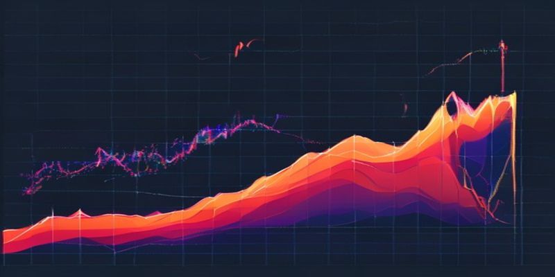 Chart showing a double top pattern with neckline and price target projection